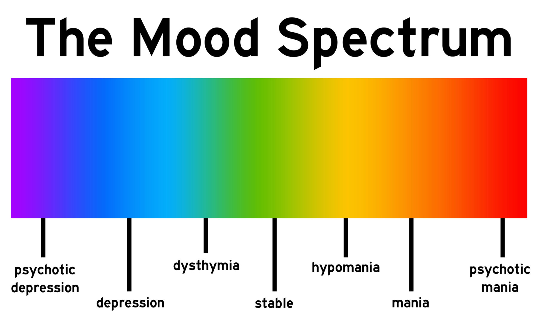 the mood spectrum